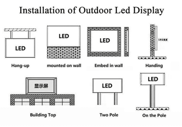 طريقة تركيب شاشة LED خارجية من شركة المتطورة الخليجية الصناعية – خطوات التثبيت